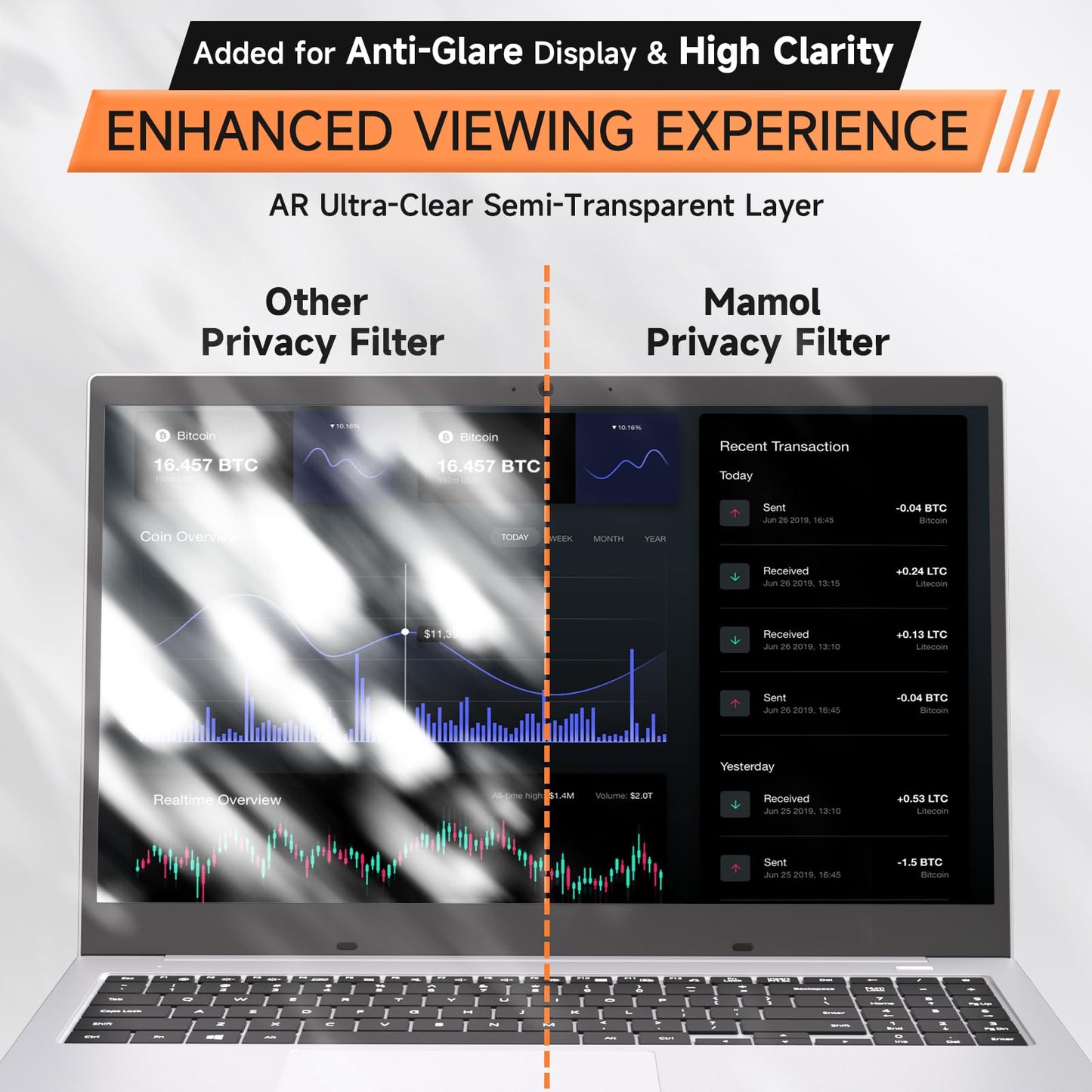 360° Privacy Screen for Laptop 16 Inch 16:10, 4 Way Computer Monitor Privacy Shield, Anti Glare Blue Light Filter Compatible with Lenovo Hp Dell Acer Asus Thinkpad Envy Xps