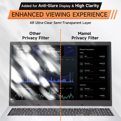 360° Privacy Screen for Laptop 16 Inch 16:10, 4 Way Computer Monitor Privacy Shield, Anti Glare Blue Light Filter Compatible with Lenovo Hp Dell Acer Asus Thinkpad Envy Xps