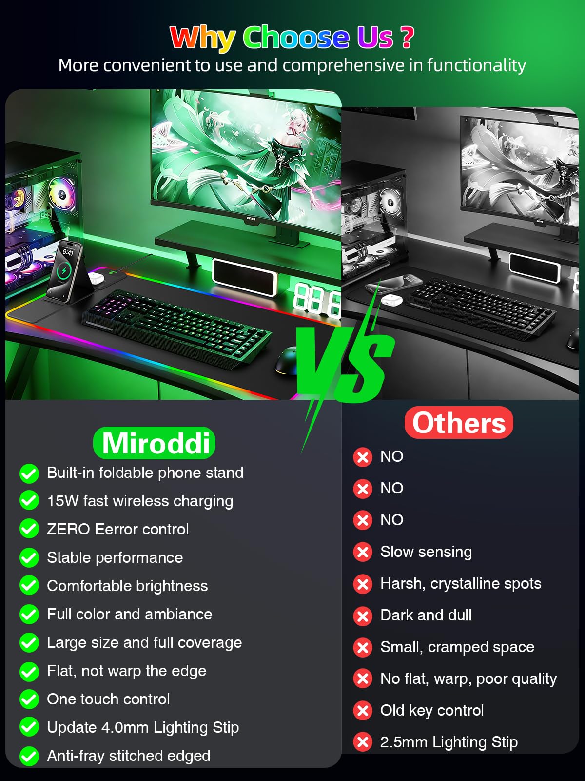 Mouse Pad with Wireless Charger Foldable Phone Holder, XXL RGB Gaming Mousepad 31.5"x15.8" Large Desk Mat for Keyboard, Black Desk Pad with Dual Qi Charging Station, 11 Colors 5 Modes