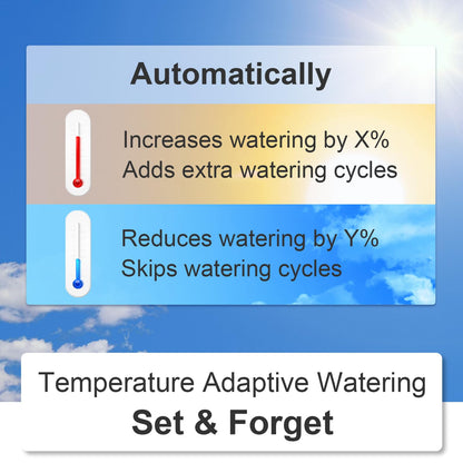 LinkTap G2S Smart Water Timer & Gateway, Weather Aware, Intelligent Fault Detection & Alerts, Wider Range Than WiFi Hose Timer, Automatic Watering System for Garden, Lawn & Yard, Scalable Mesh Network