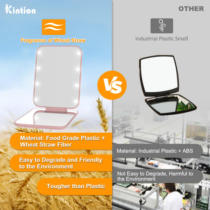 Kintion Pocket Mirror, 1X/3X Magnification LED Compact Travel Makeup Mirror with Light for Purse, 2-Sided, Portable, Folding, Handheld, Small Lighted Mirror for Gift, Pink