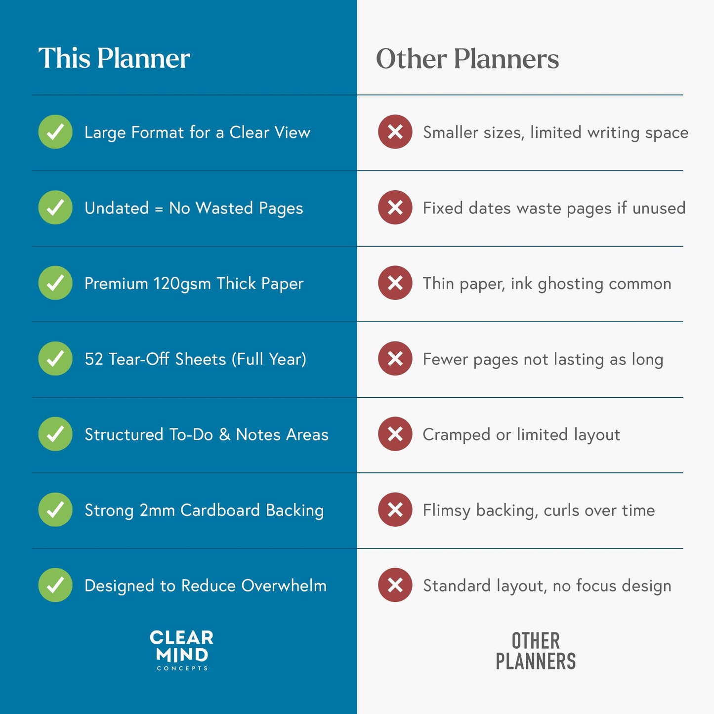 Clear Mind Concepts Weekly Desk Planner - Large 11.3” x 16.5” Tear-Off Pad, 52 Undated Sheets, Thick 120gsm No-Bleed Paper - To-Do List, Notes & Weekly Schedule Organizer