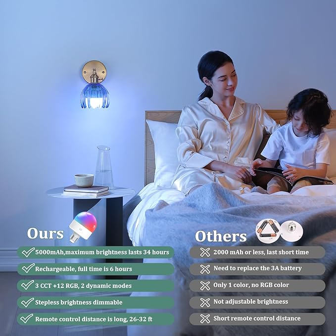 Vintage 5000 mAh Battery Operated Wall Sconce with Blue Clear Tulip Glass Lampshade Rechargeable Battery Powered Wall Light with Remote Control for Bedroom Doorway, Set of 2