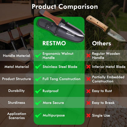 Restmo Professional Hori Hori Garden Knife with Sheath, Heavy Duty High-Strength Stainless Steel Dual-Edge with Depth Gauge, Full-Tang Design & Ergonomic Walnut Handle for Gardening & Farming