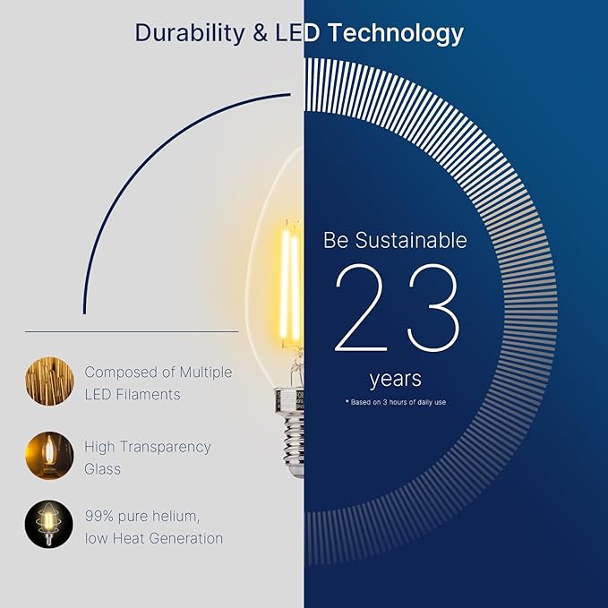 FLSNT 40W Equivalent LED Candelabra Bulbs, Dimmable LED Chandelier Bulbs, E12 Base, 450LM, 82 High CRI, 24 Pack, 2700K Soft White UL,CA65 Listed.