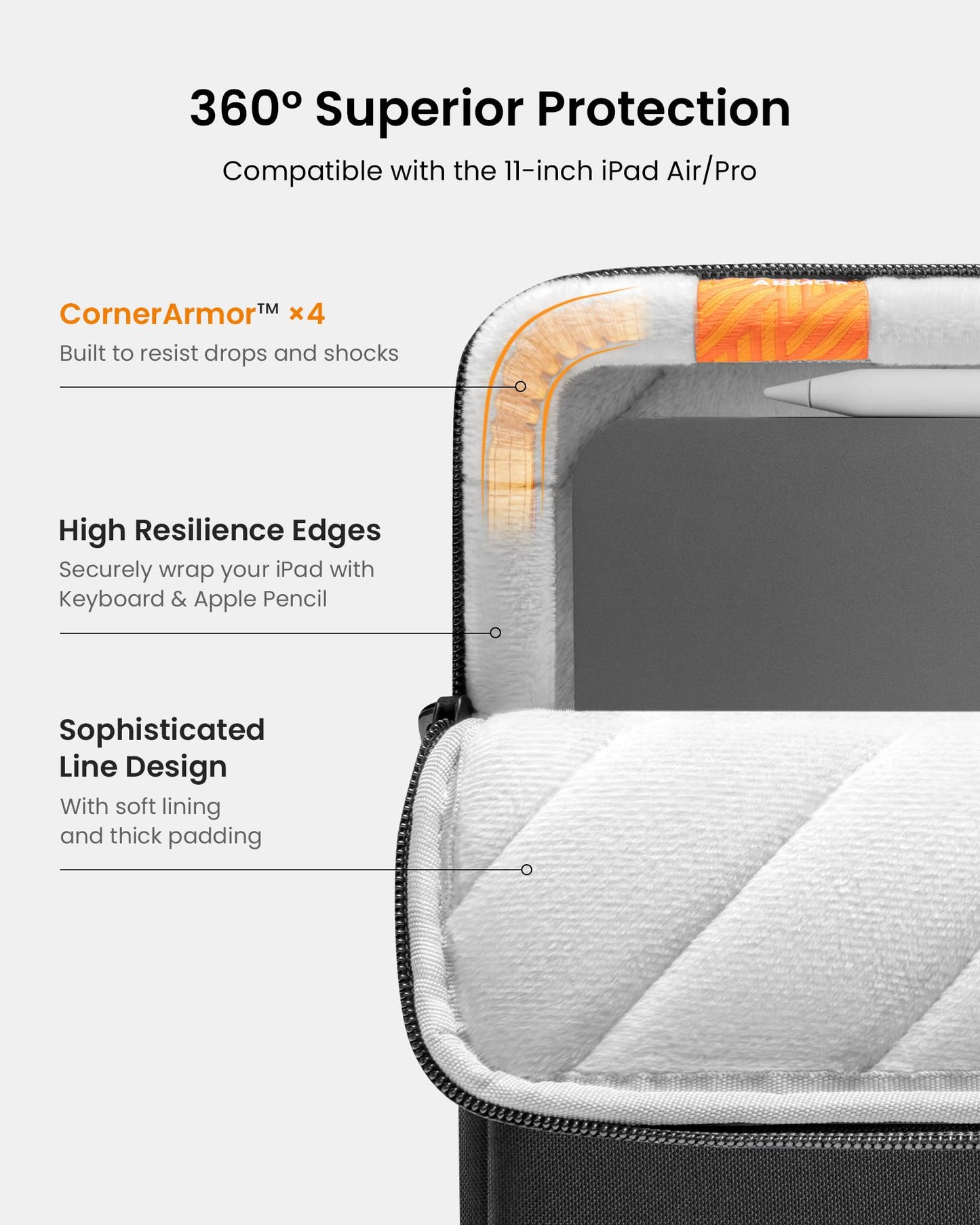 tomtoc 360° Protective Tablet Sleeve for 2026 iPad Air 11-inch (M4/M3/M2), iPad Pro 11-inch (M5/M4/4th/3rd/2nd/1st Gen) with Magic Keyboard/Smart Keyboard Folio, 11" iPad Water-Resistant Tablet Case