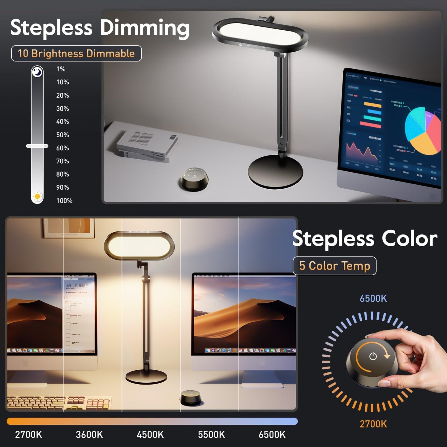 Premium LED Desk Lamp for Home Office – Eye-Caring Double Side Light with Knob Remote, Stepless Dimming & Color, Memory, Metal Table Lamp for Zoom, Studying, Video Conference, Flicker-Free, Glare-Free