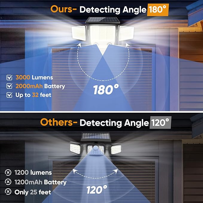 Solar Motion Sensor Outdoor Lights Waterproof - 3000LM 3 Modes Security Lights Outdoor 270° Illumination IP65 LED Solar Flood Wall Light for Garden Yard Patio Pathway (Modern, 2)