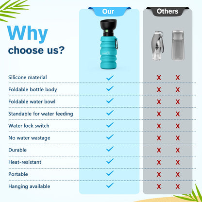 Pecute Dog Water Bottle Portable & Collapsible,17oz-29oz Water Dispenser with Folding Bowl, 5 Levels Capacity in 1,Carabiner Clip,100% Food Grade Silicone,Outdoor Walking,Hiking,Travel,Light Blue