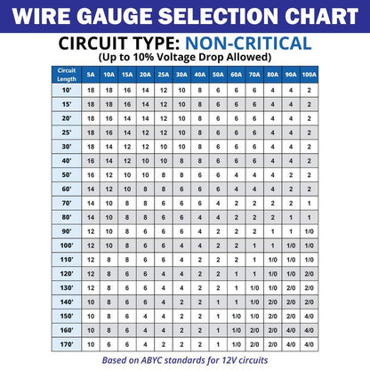 18 Gauge 2 Conductor Marine Wire - 18 ft Duplex Flat Marine Grade Wire Tinned Copper Oxygen-Free Insulated - 18/2 AWG UL 1426 Standard PVC Wire for Boat, Automotive, Speakers, Camper & Trailers