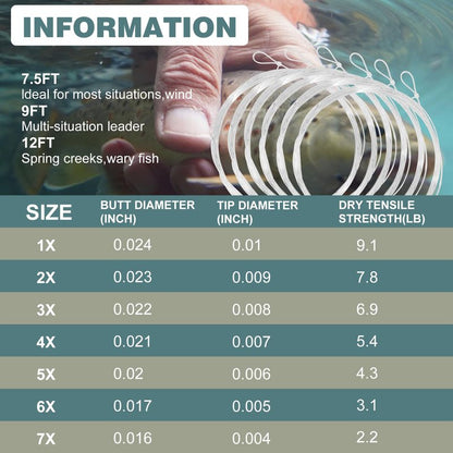 Aventik Fly Fishing Tapered Leader Pre-Tied Loop Fishing Leader Line Fathers Day Dad Gifts for 9.0FT 6 Pack Tensile Strength- Abrasion Resistance- Low Memory Freshwater Saltwater(9.0FT-6pcs, 5X-4.3LB)