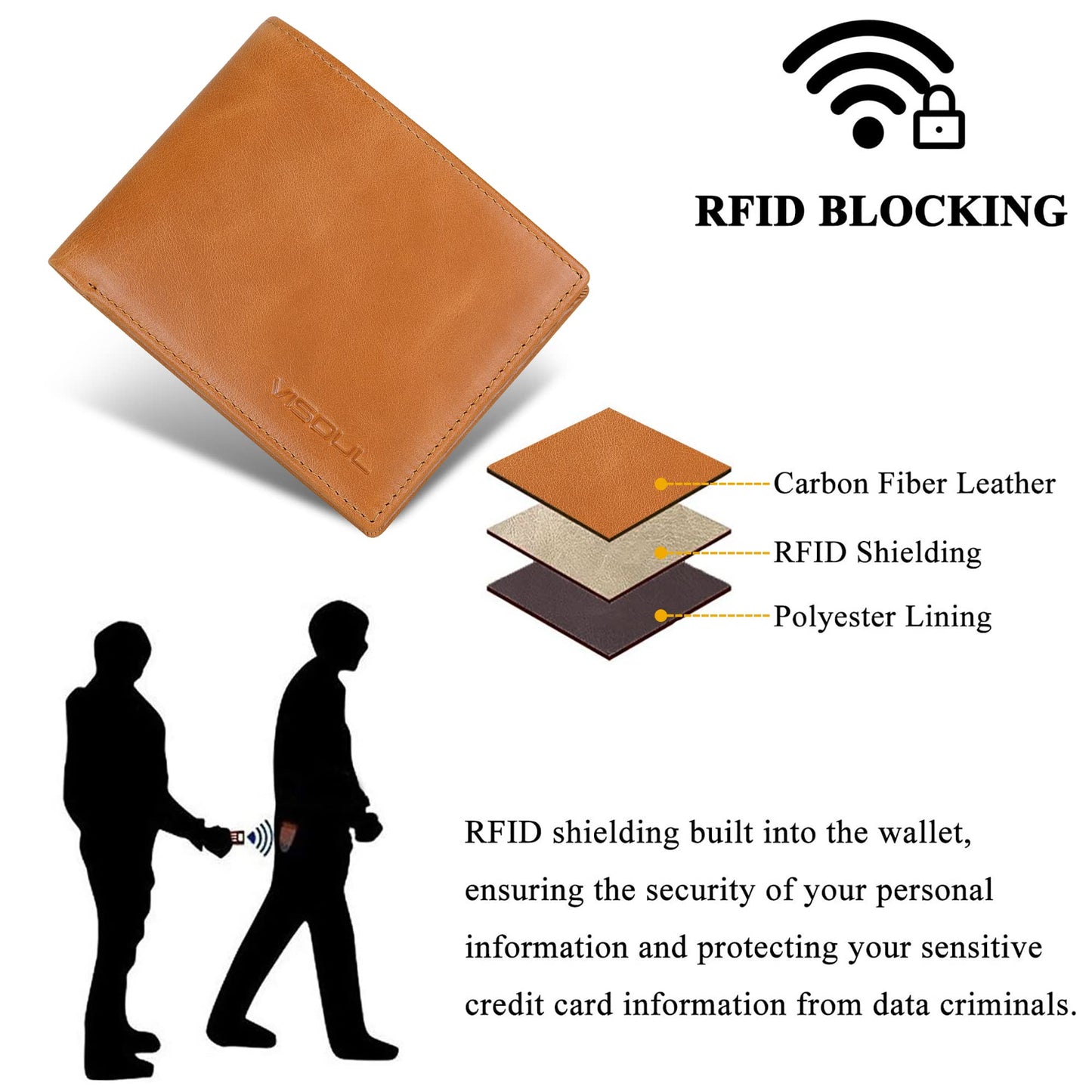 VISOUL Leather Mens Bifold RFID Blocking Wallet with 2 ID Windows, Leather Wallet for Men (Leather, Tan)