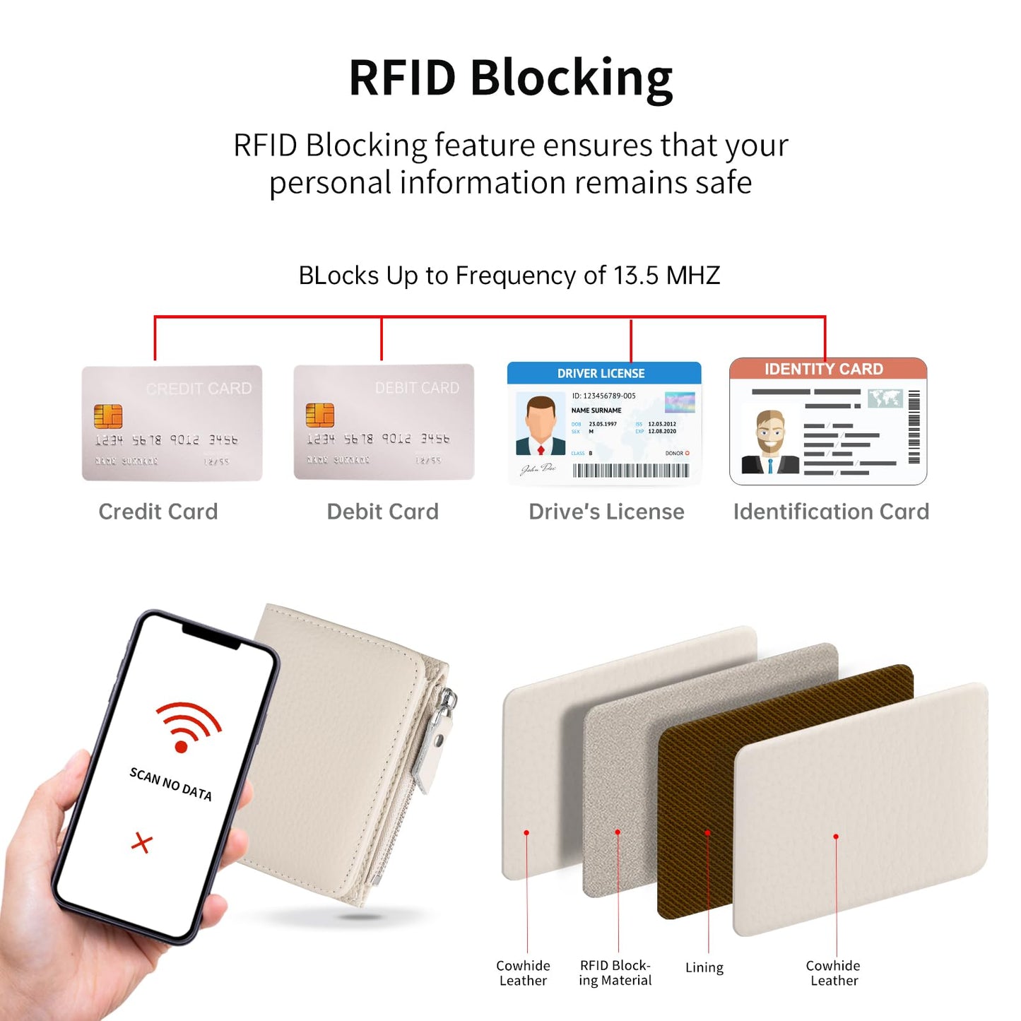 ilovever Small Wallet Women Soft Leather RFID Blocking Card Holder with Zipper Pocket,off-white