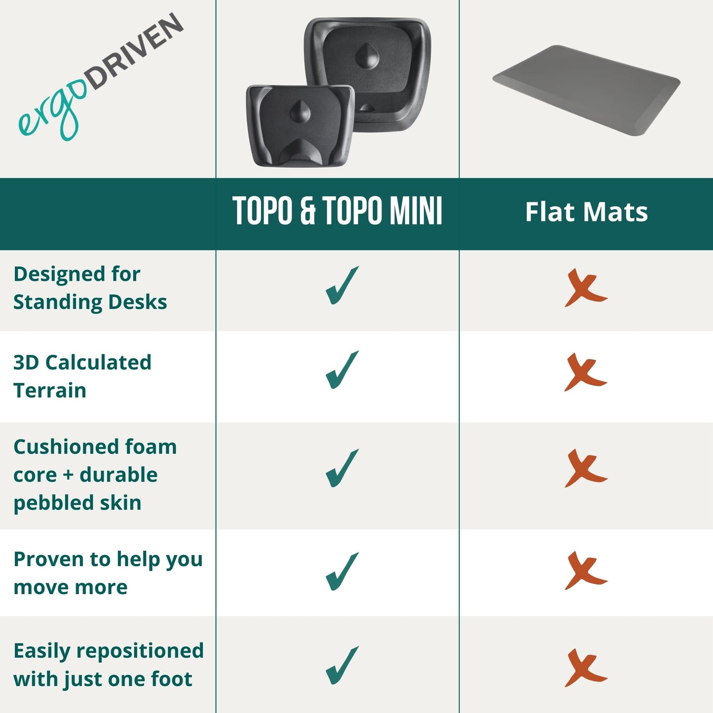 Standing Desk Mat - Topo Mini by Ergodriven | The Smaller Not-Flat Anti-Fatigue Standing Desk Mat with Calculated Terrain | Ultra-Thick Premium Comfort Foam, Durable, No PFAs or PVC | Obsidian Black