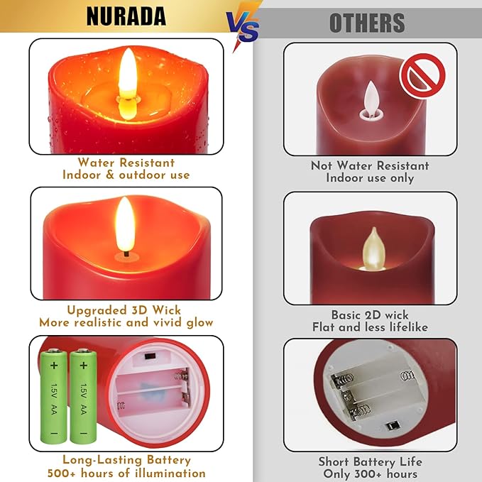 NURADA Outdoor Flameless Candles with Remote Timer - Waterproof Realistic Flickering LED Pillar Electric Battery Operated Fake Candle for Home Wedding Christmas Decor - 2 Pack Red(D3”H6”6”)