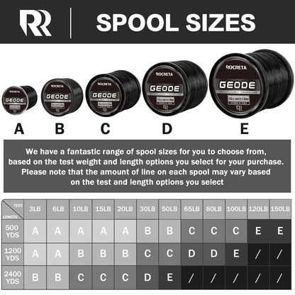 ROCRETA Geode Monofilament Fishing Line - Premium Resistant Nylon Mono Fishing Line 3-100lb - Superior Freshwater & Saltwater Mono Leader Materials 500/1200/2400yds
