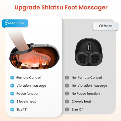 COMFIER Shiatsu Foot Massager with Heat, Compression Kneading Rolling,Vibration, Remote Control,Pause Function,Feet Massage for Neuropathy,Plantar Fasciitis,Home,Office,Gifts for Dad, Mom, Presents