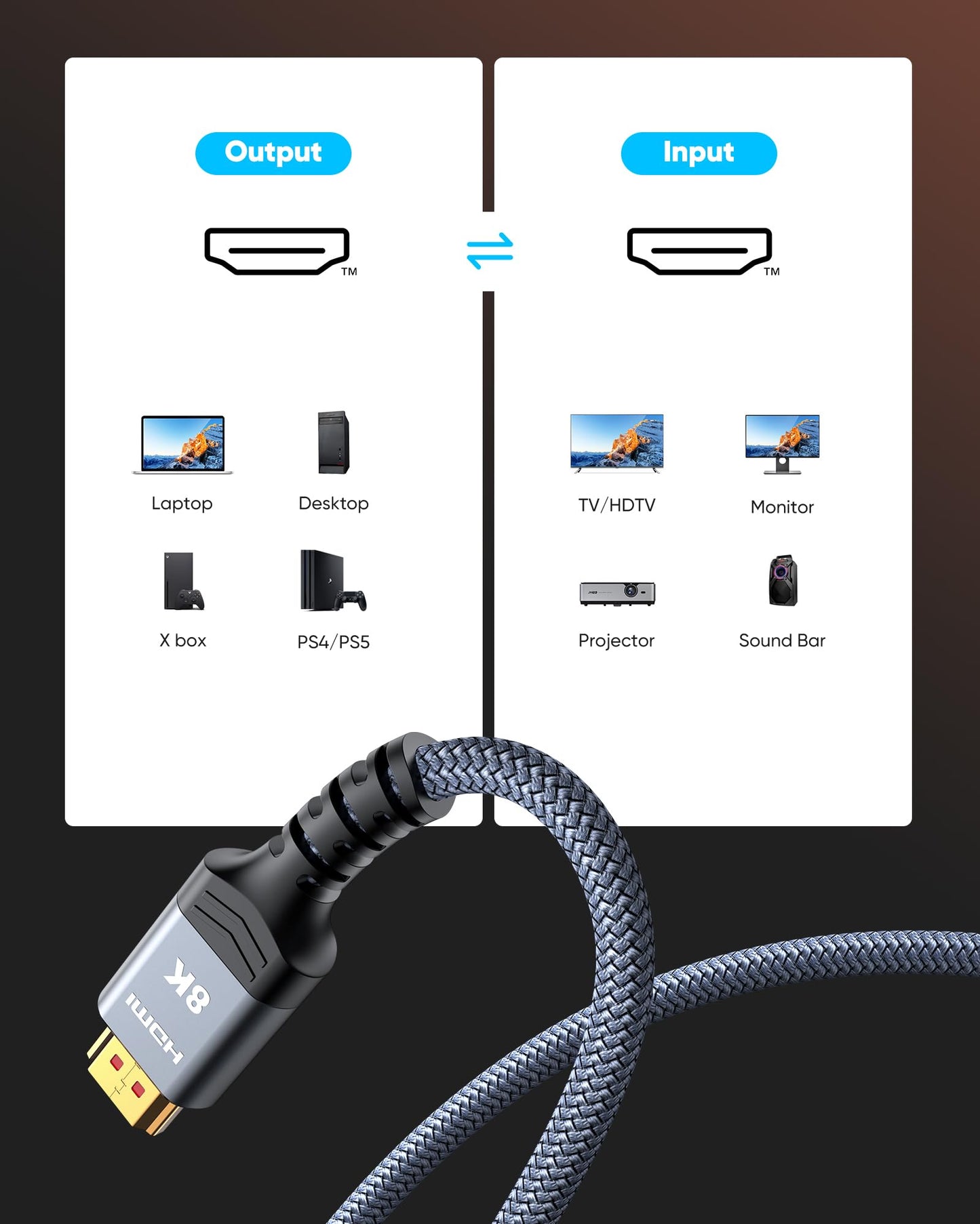 Highwings 8K@60 HDMI Cable 10FT/3M, 48Gbps 2.1 High Speed HDMI Braided Nylon 4K120 144Hz RTX 3090 eARC HDR10 4:4:4 HDCP 2.2&2.3 Compatible for PS5, PS4, UHD TV and PC