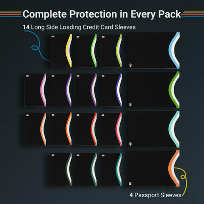 RFID Blocking Credit Card & Passport Sleeves (14 Long Side Credit Card & 4 Passport Protectors) – RFID Blocking Identity Theft Protection, Slim Design – Ideal for Travel and Everyday Use