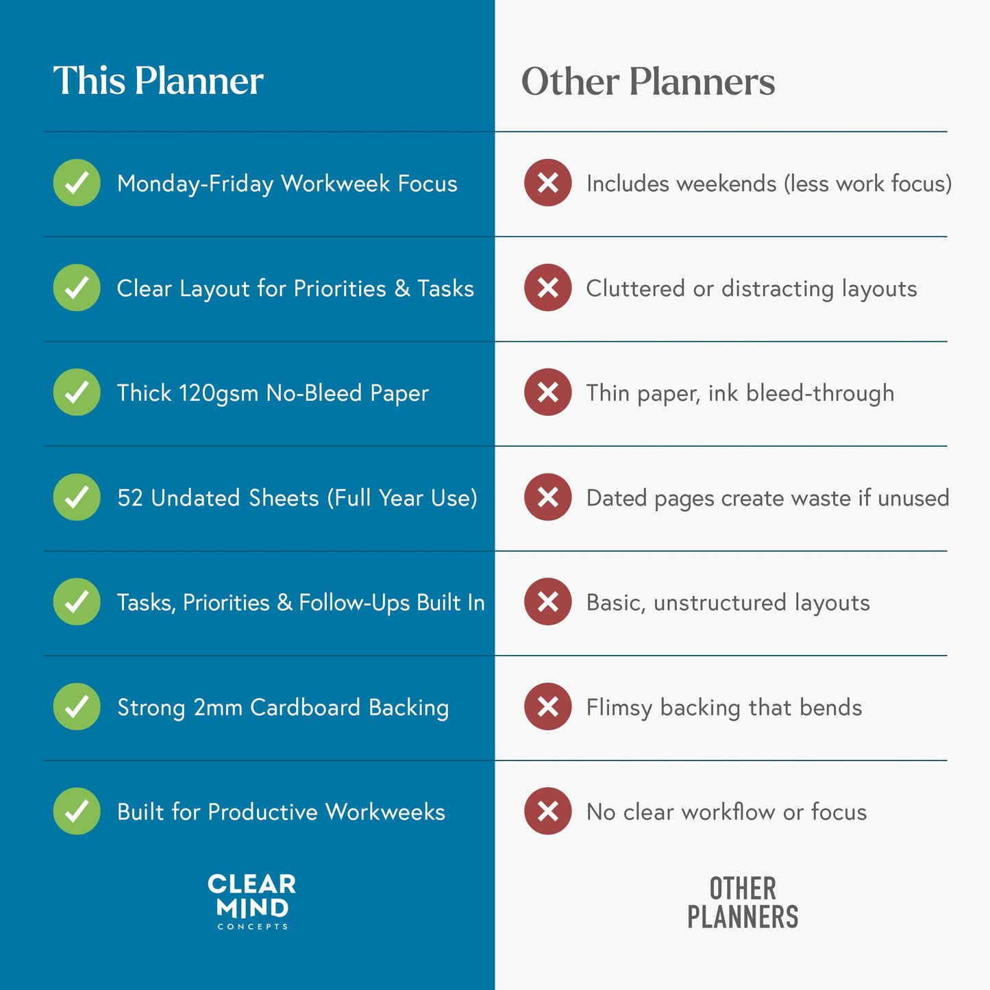 Clear Mind Concepts Focus Work Planner - Weekly Productivity Desk Organizer, 52 Undated Tear-Off Sheets, Mon-Fri Layout, 11.7” x 8.3” - Track Priorities, Tasks, Notes & Goals for Office & Remote Work