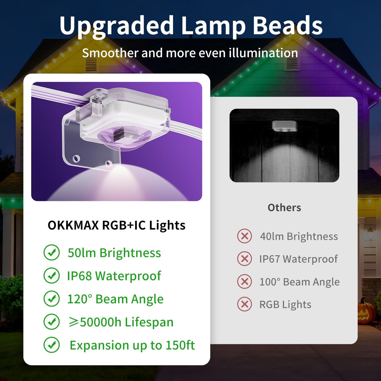 OKKMAX Permanent Outdoor Lights IP68 Waterproof Smart RGB+IC LED Christmas Light with 75 Scene Modes, Holiday Lights for Christmas Halloween, Work with Wi-Fi, Alexa & Google Assistant (100ft)