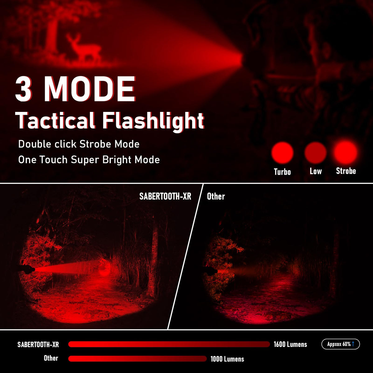 SABERTOOTH Red Hunting Light Rechargeable Tactical Flashlight with Holster 1800LM 340-yard Red LED Flashlight for Hunting Coyotes, Wild Boars, and Vermin
