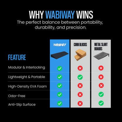 WABIWAY Squat Wedge Block – 2-in-1 Heel Elevated Slant Board for Squats & Calf Raises – Lightweight, Non-Slip EVA, Portable Workout Wedge for Strength & Recovery