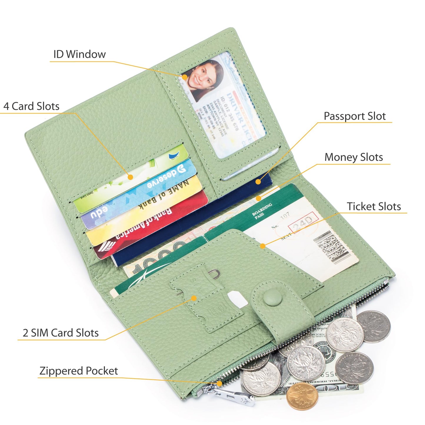 Leather Passport Holder for Women, Slim RFID Blocking Travel Wallet, Compact Passport Wallet with Zippered Coins Pocket and SIM Slots, Ladies Passport Cover Case