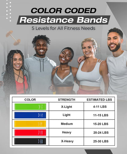 Bingwaah Mini Loop Resistance Bands for Exercise - Set of 5 Elastic Bands for Strength Training & Rehab. Portable & Durable Resistance Bands for Home, Gym & Outdoors with Instruction Guide