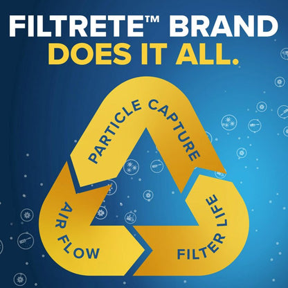 Filtrete 13.5x13.5x1 AC Furnace Air Filter, MERV 8, MPR 700, Tough on Pollen, Easy on Airflow, 3-Month Pleated 1-Inch Electrostatic Air Cleaning Filter, 4-Pack (Actual Size 13.19 x 13.19 x 0.81 in)