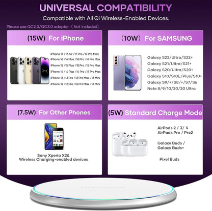 Wireless Charger Compatible with iPhone 17 16 15 14 13 12 11 Pro Max/Mini/Plus/XR/X/8, 15W Max Fast Wireless Charging Pad Mat for Samsung Galaxy S23/S22/S21/S20/S10, Galaxy Buds