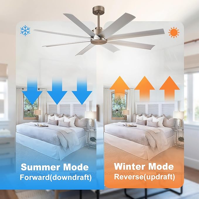 Depuley 60-Inch Ceiling Fan No Light: 8-Blade Large Ceiling Fans with Remote Control - Ultra Quiet DC Motor Reversible Timer Brushed Nickel