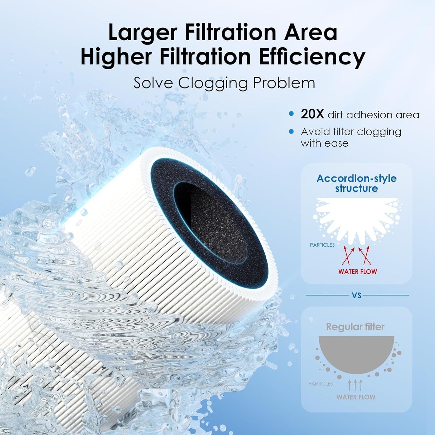 Waterdrop 10UA Under Sink Water Filter System, Reduces PFAS, PFOA/PFOS, Lead, Chlorine, Bad Taste & Odor, Under Counter Water Filter Direct Connect to Kitchen Faucet, NSF/ANSI 42 Certified, 8K Gallons