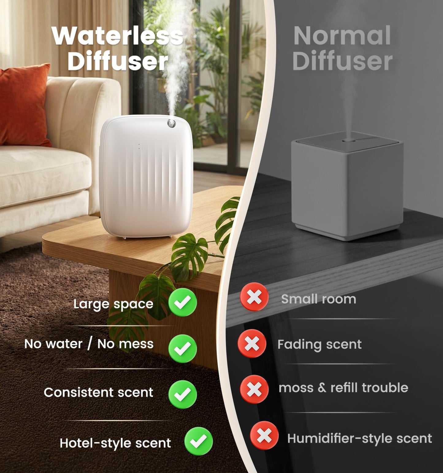 Ziweo Waterless Essential Oil Diffuser - Whole-Home Scent Cold Air Diffuser Up to 3000sq.ft for Large Home Office Hotel - Adjustable Intensity & Time, App & Panel Control - Quiet, Wall Amount - 400ml