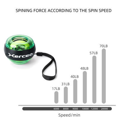 Xerceo Auto-Start Power Gyro Ball, with LED Light, for Wrist & Forearm Training (Lush Jungle)