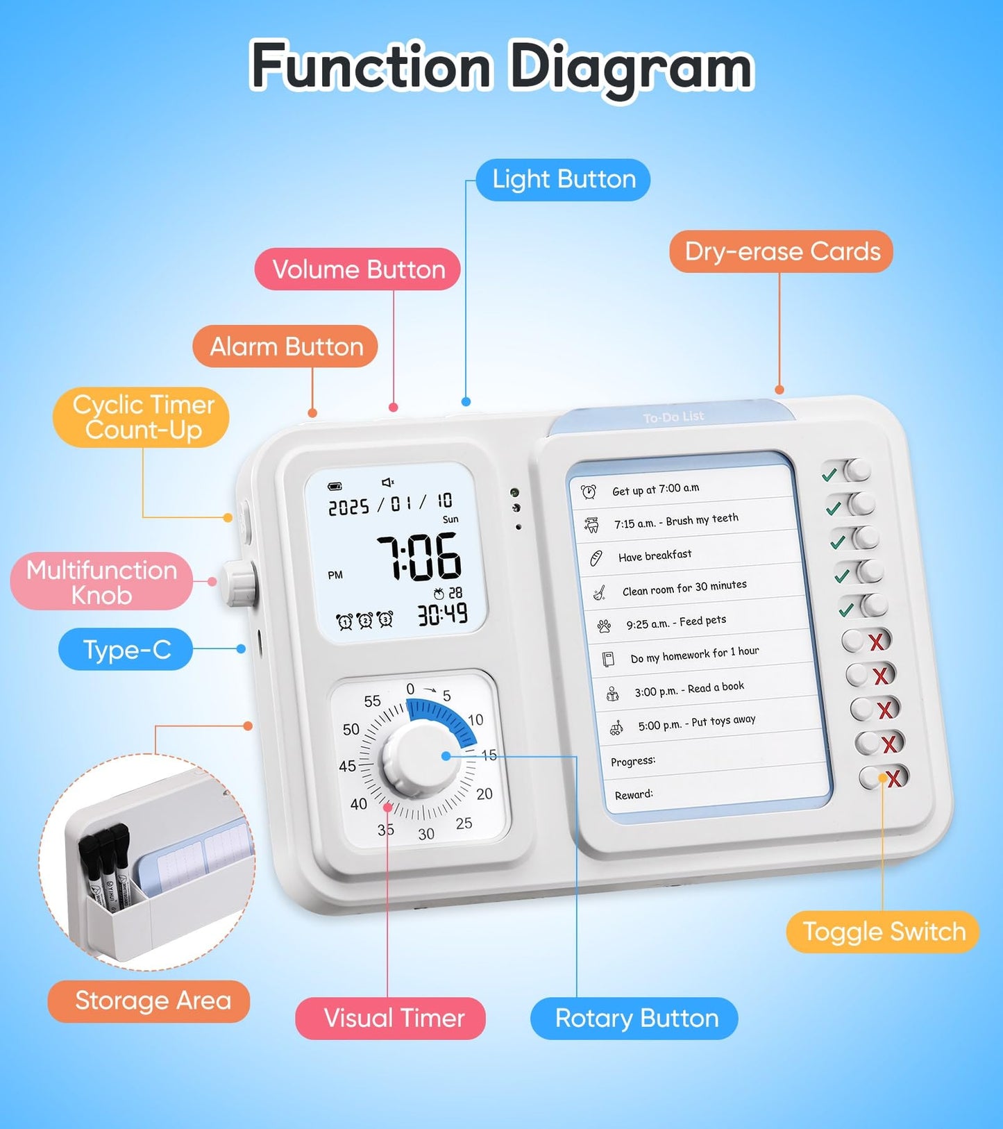 3-in-1 Visual Timer & ADHD Tool for Kids|Adults, Task Timer with Chore Chart Board, Visual Schedule for Kids with Autism, Daily Checklist for Home, School, Classroom, Desk