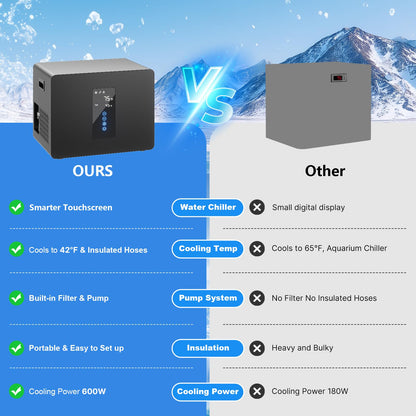 Ice Bath Chiller & Cold Plunge Tub Bundle, 1/3HP Cold Plunge Chiller with Built-in Pump & Filter, 148Gal Insulated Ice Bath Tub for Cold Therapy, Recovery, Muscle Relaxation & Wellness at Home