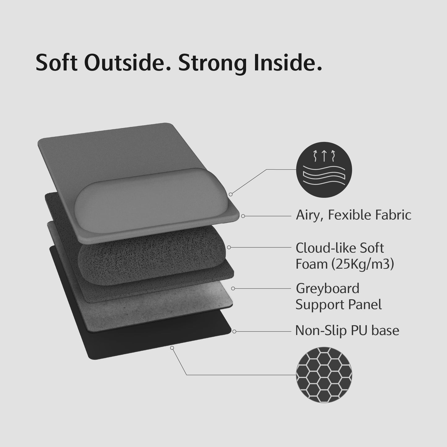 SenseAGE Compact Ergonomic Mouse Pad with Wrist Rest Support, Pain Relief, Non-Slip Base, Optimized Tracking Surface, Lightweight & Portable, Ideal for Office, Home & Travel, 8.9 x 6.1 in (Grey)