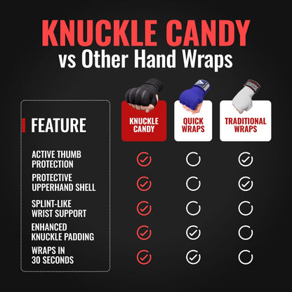 Protective Boxing Hand Wraps for Men & Women, Knuckle Guard Padding, Wrist Stabilizer, Upper Hand Shell & Thumb Shield - Proprietary Safety Technology Designed for Boxing, Muay Thai, MMA, Sparring L