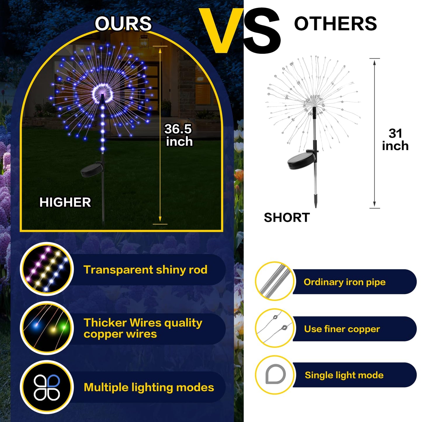 2 Pack 250LED Solar Garden Lights Outdoor, Dual Lighting Modes Firework Lights Solar Powered, Waterproof Twinkle Fairy Light Outside for Yard Patio Pathway Christmas Party Decorative(Blue)