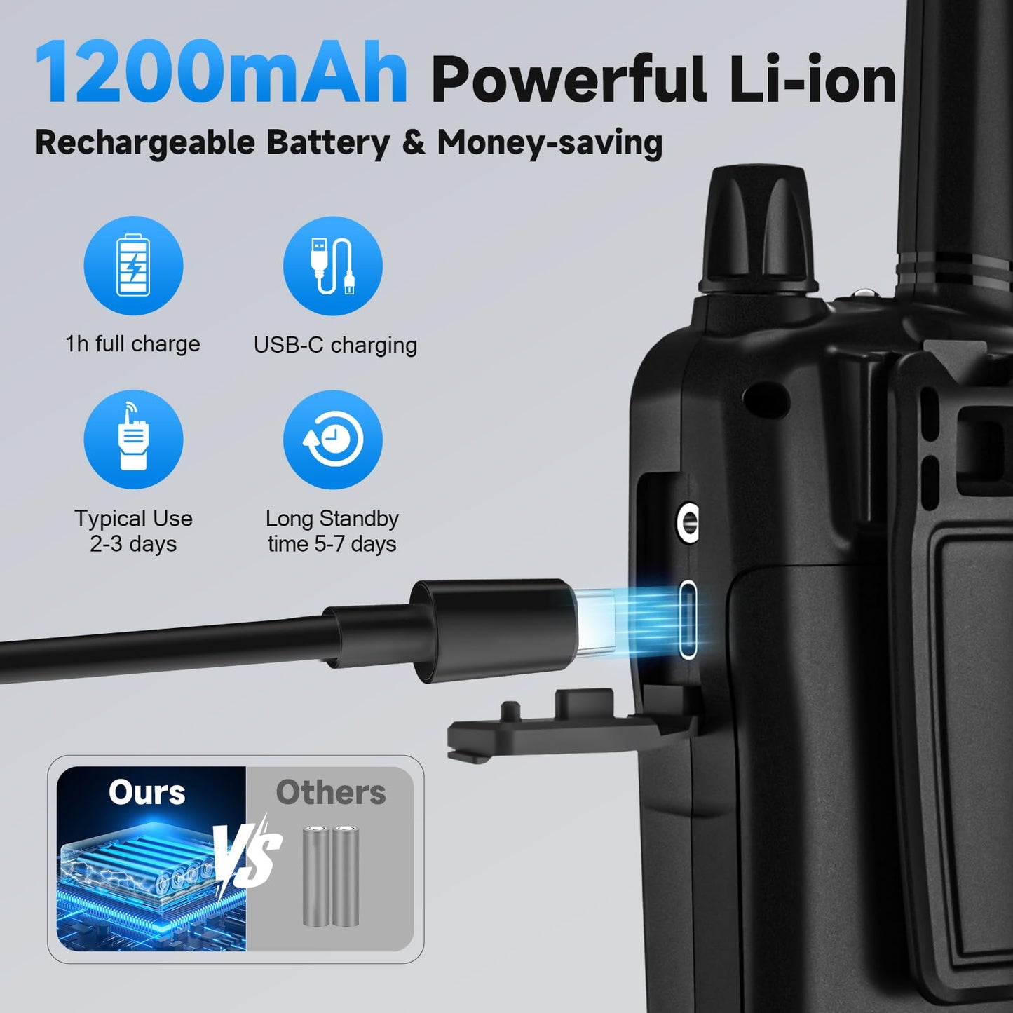 Rechargeable Walkie Talkies Long Range for Adults, Walky Talky VOX with 22 FRS Channels, 99 Privacy Codes Two Way Radio,1200mAh Li-ion Battery, for Camping Hiking Emergency (4 Pack Colorful)