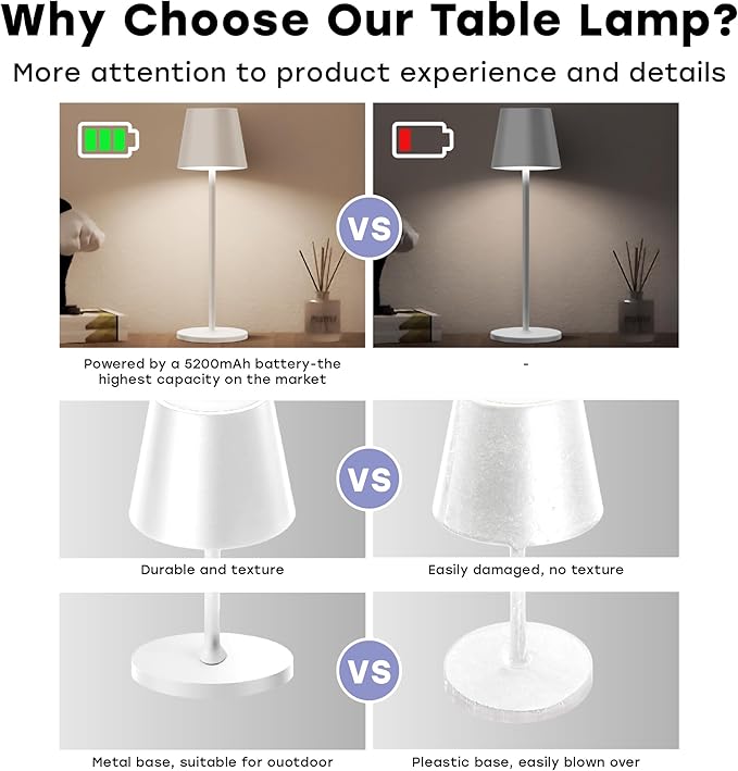 2 Pack Cordless Table Lamp,Portable LED Desk Lamp, 5200mAh Battery Operated, 3 Color Stepless Dimming Up, for Restaurant, Bedroom, Bars, Outdoor Party, Camping, Coffee Shop Night Light White