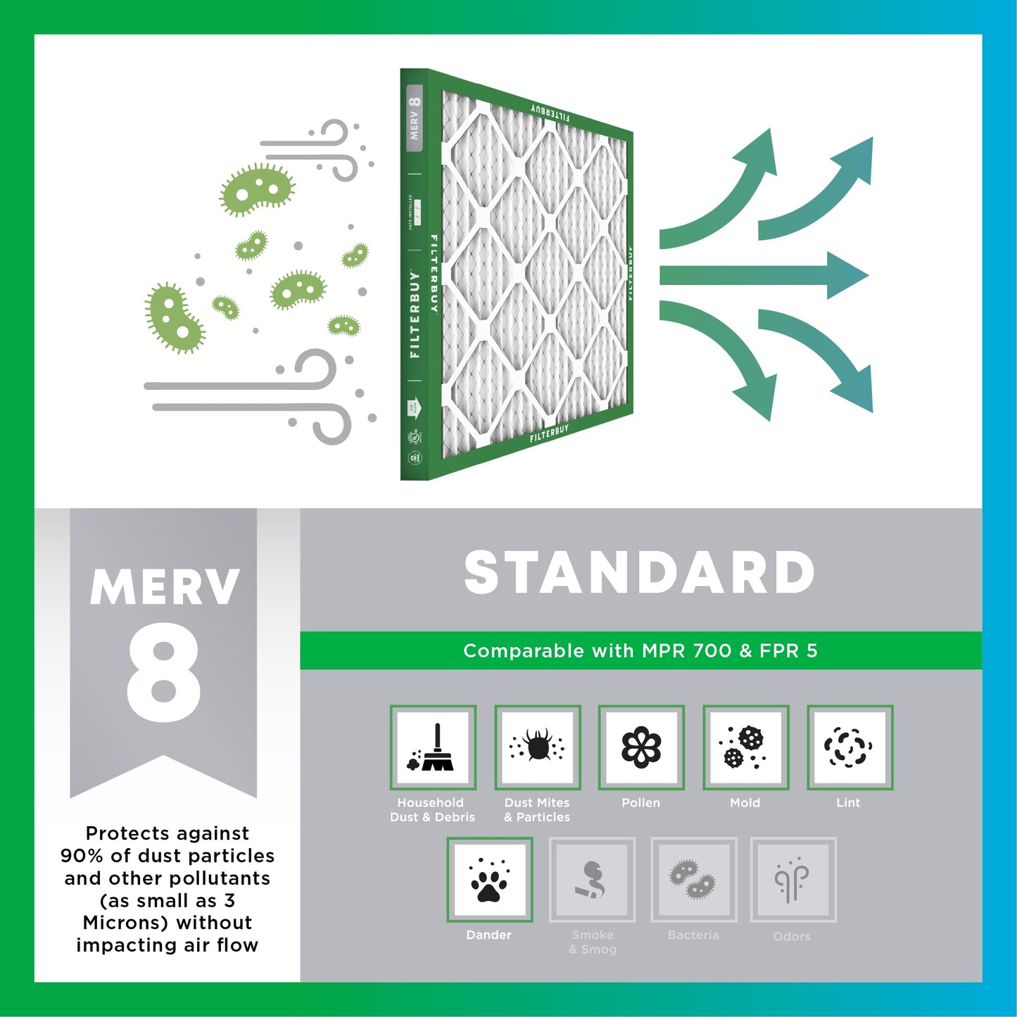Filterbuy 30x36x1 Air Filter MERV 8 Essential Dust & Allergy Defense (4-Pack), Electrostatic Pleated HVAC AC Furnace Filters Replacement, Made in USA (Actual Size: 29.81 x 35.81 x 0.75)