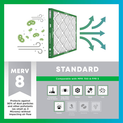 Filterbuy 12x24x1 Air Filter MERV 8 Essential Dust & Allergy Defense (4-Pack), Electrostatic Pleated HVAC AC Furnace Filters Replacement, Made in USA (Actual Size: 11.50 x 23.50 x 0.75)