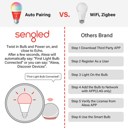 Sengled Light Bulb, S1 Auto Pairing with Alexa Devices, Color Changing , Smart Light that Work with , Bluetooth Mesh Smart Home Lighting, E26 60W Equivalent, 800LM, 4 Count (Pack of 1)