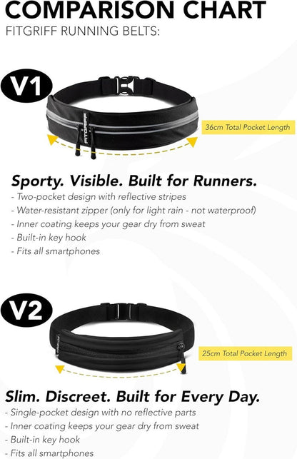 Fitgriff® Running Belt V2 - Slim Fanny Pack & Phone Holder for Jogging | Black, One Size (24.4" - 43.3")