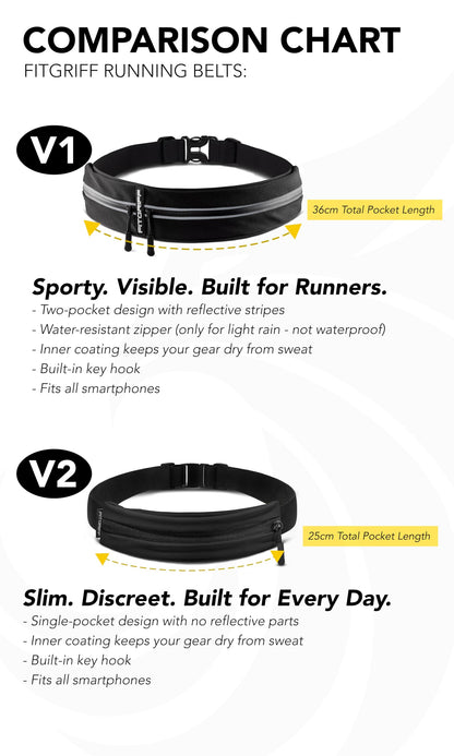 Fitgriff® Running Belt for Men & Women - Secure Jogging Pouch for Phone, Keys & Essentials - For All Cell Phones (Black, 33.5" - 47.5" Waist Size)