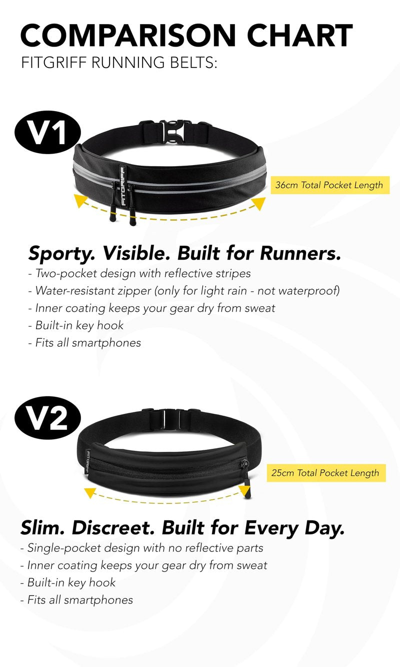 Fitgriff® Running Belt for Men & Women - Secure Jogging Pouch for Phone, Keys & Essentials - For All Cell Phones (Whtie, 33.5" - 47.5" Waist Size)