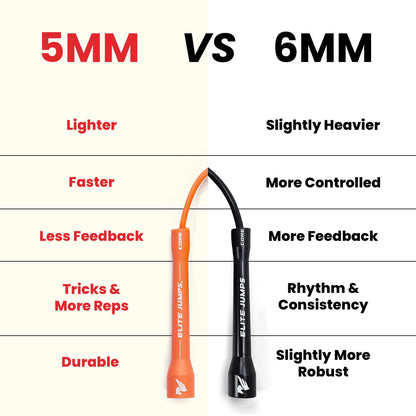 Elite Jumps 6mm PVC Jump Rope – Adjustable All-White Fitness Skipping Rope with Unbreakable Handles & Non-Kinking Cord – Premium Workout Equipment for Men & Women