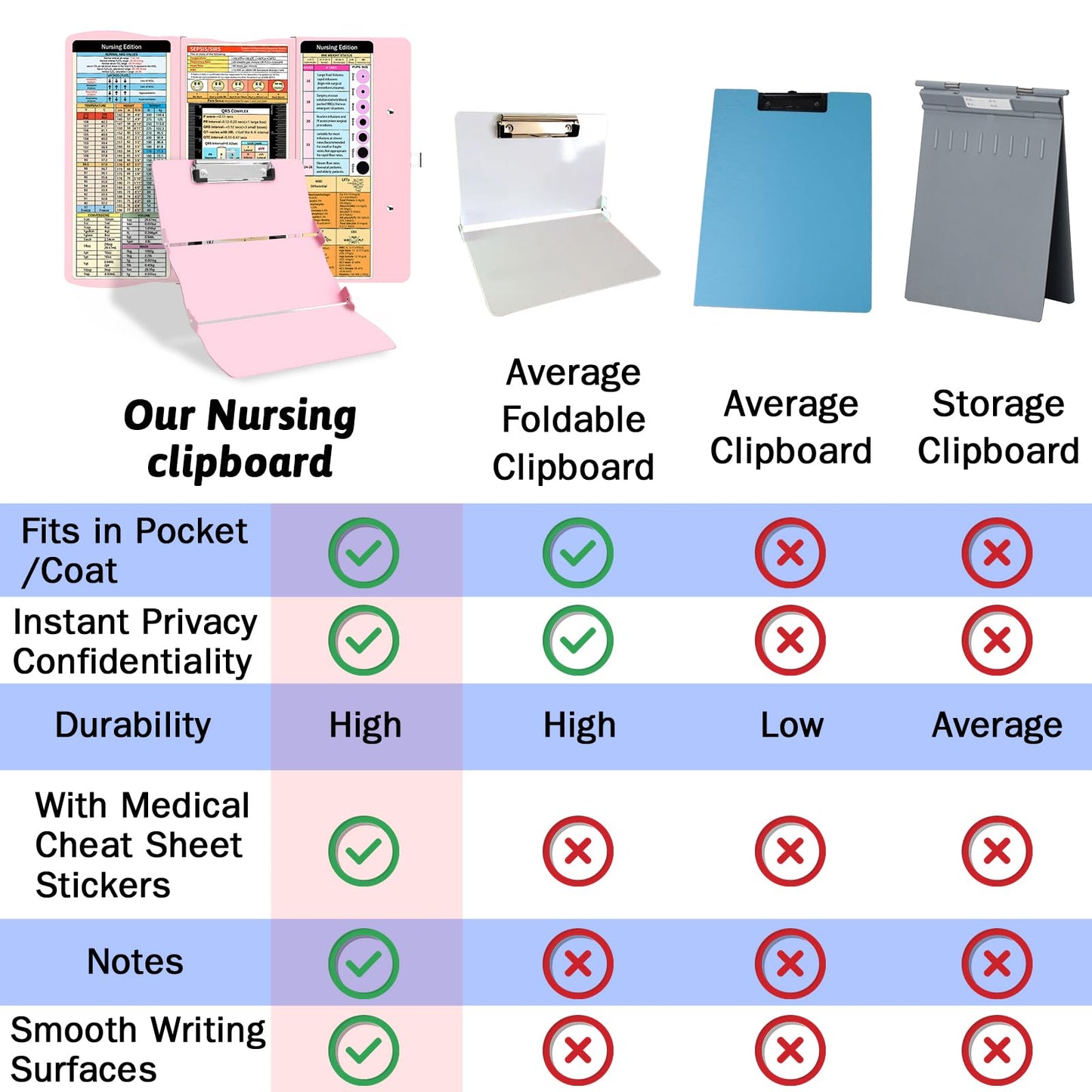 Nursing Clipboard Foldable Clipboard Medical: Edition Cheat Sheets Aluminum 3 Layers Foldable Clipboards Nursing Pocket Size Profile Clip Nurse Clipboards Notepad for Nurses Students and Doctors